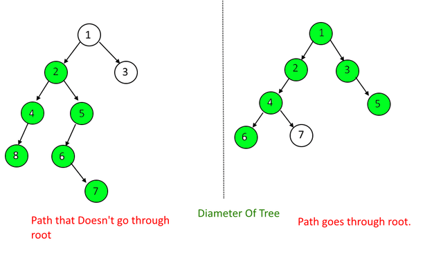 binary-tree-diameter