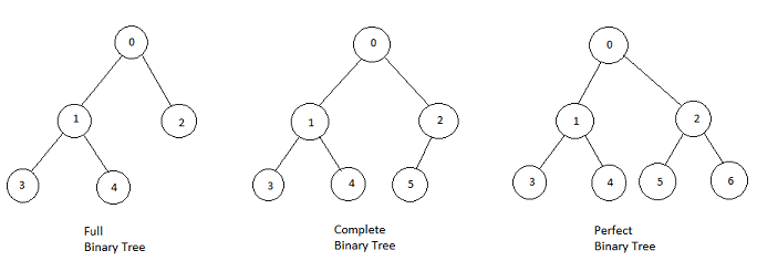 binary-tree