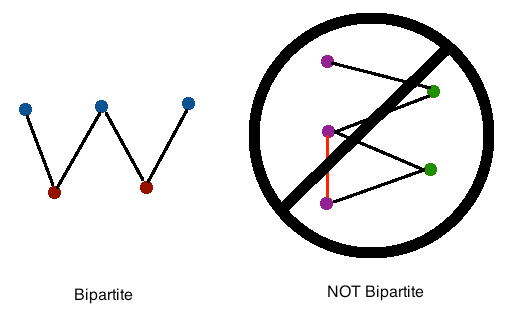 bipartite-graph