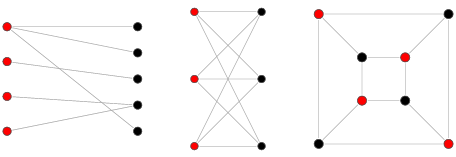 bipartite-graph