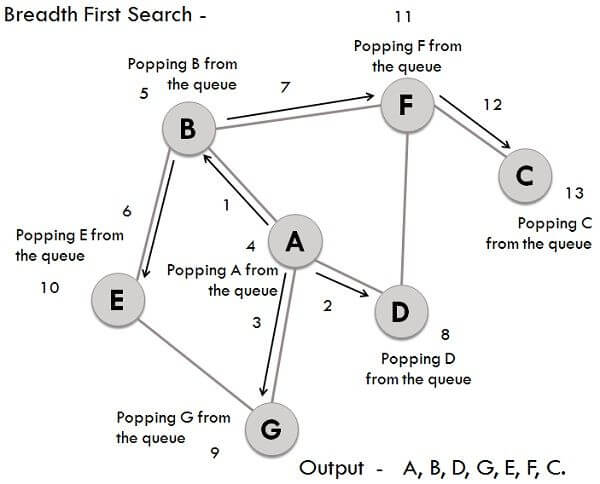 breadth-first-search