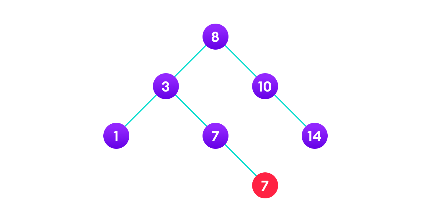 copy the value of its child to the node