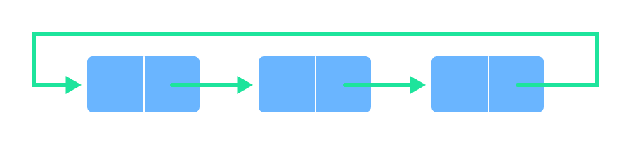 Circular queue 