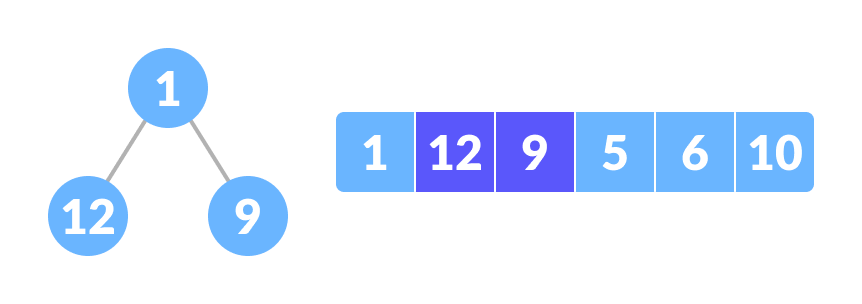 Complete binary tree creation