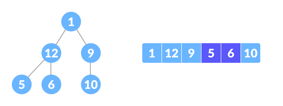 Complete binary tree creation