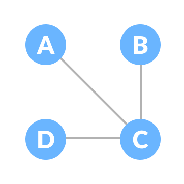 Connected Graph Connected Graph