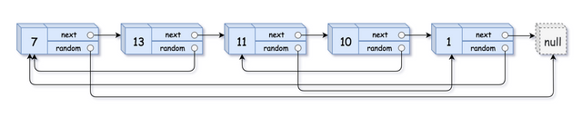 copy-linked-list