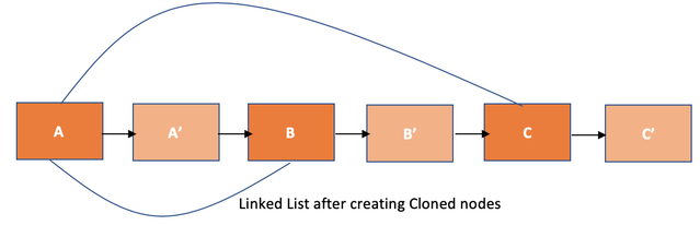 copy-linked-list
