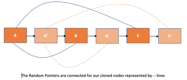 copy-linked-list