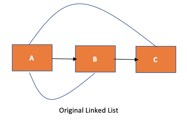copy-linked-list