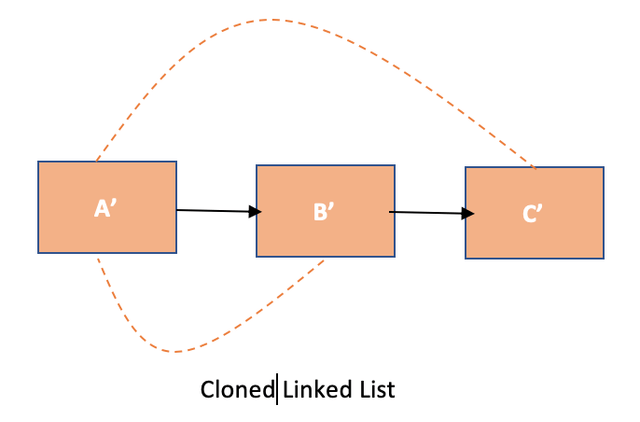 copy-linked-list