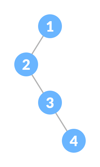 Degenerate Binary Tree Degenerate Binary Tree