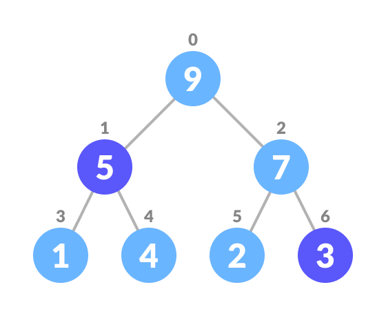 deletion in heap