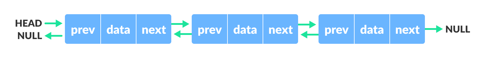 doubly linked list