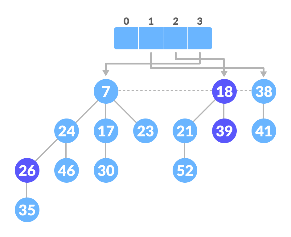 Map the remaining nodes