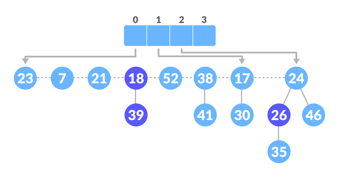 Create an array