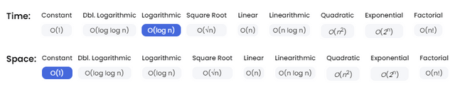 fibonacci-search-technique-1