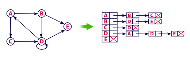 graph-representation