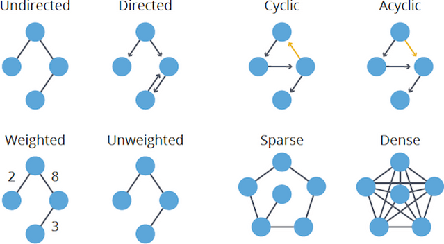 graphs-categories-1