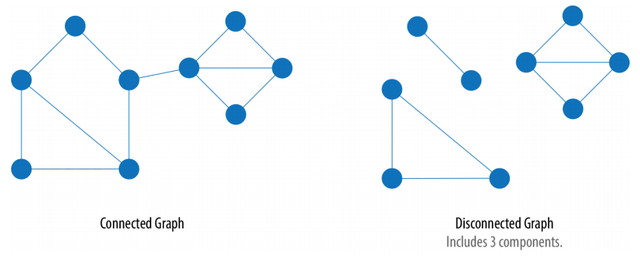 graphs-categories-2