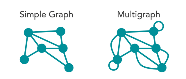 graphs-categories-3