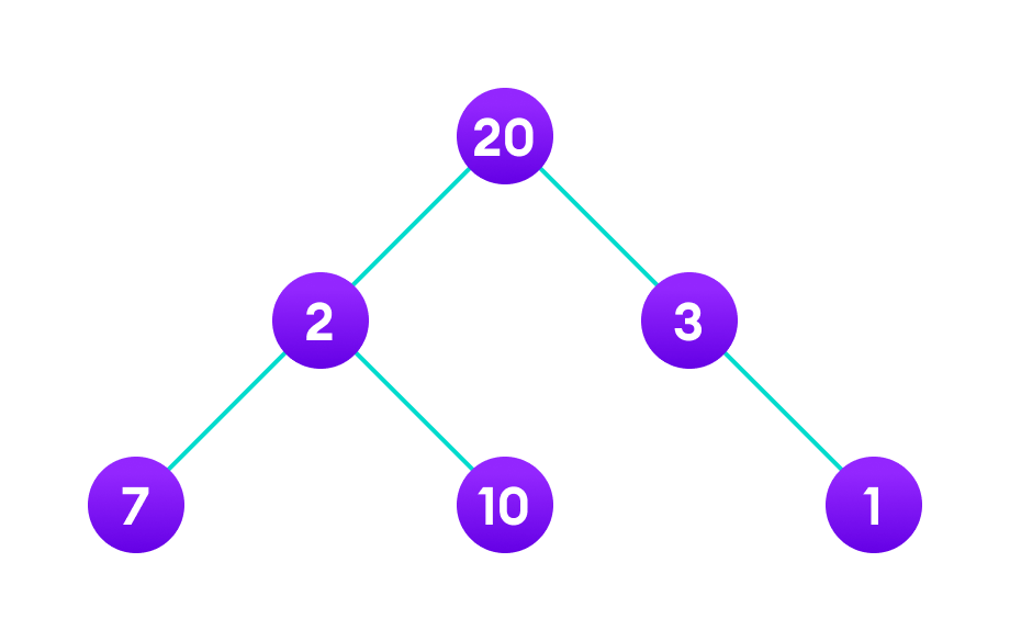 Apply greedy approach to this tree to find the longest route Apply greedy approach to this tree to find the longest route