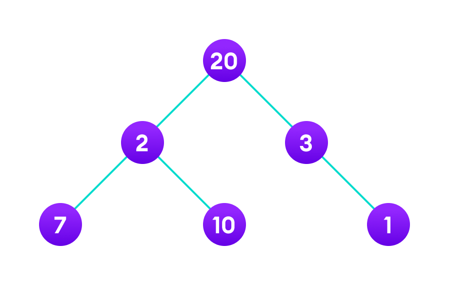 Apply greedy approach to this tree to find the longest route