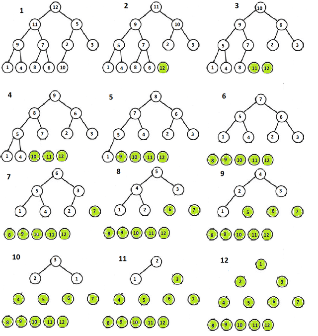 heap-sort