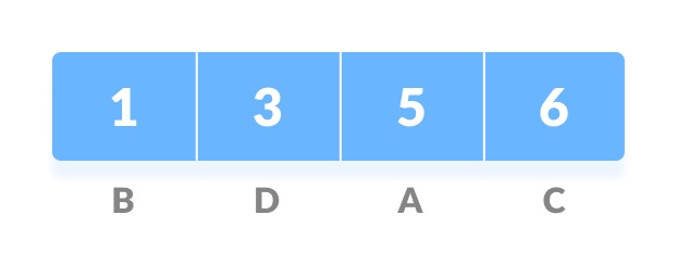 huffman coding