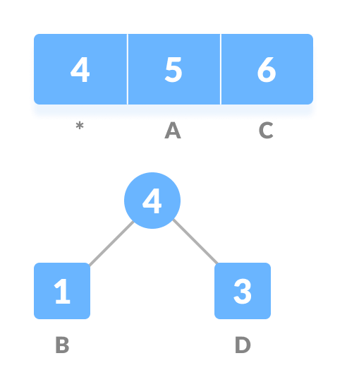 huffman coding