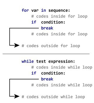 How break statement works How the break statement works in Python