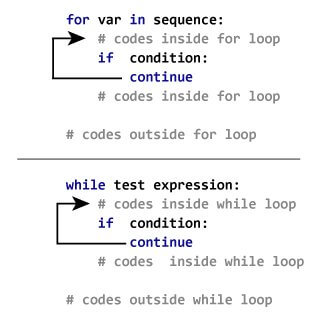 How continue statement works in python