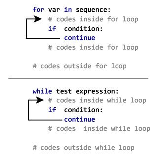 How continue statement works How continue statement works in python