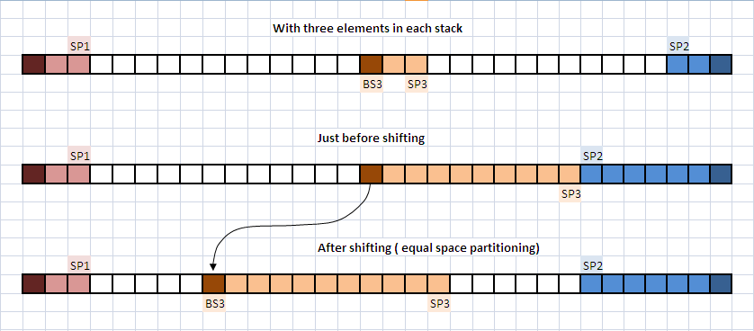 how-to-implement-3-stacks