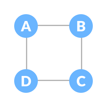 normal graph initial tree