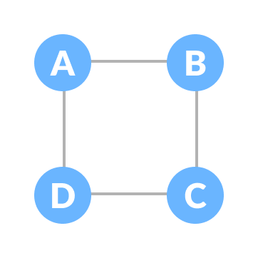 initial tree