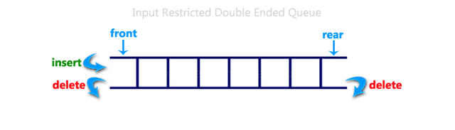 input-restricted-dequeue