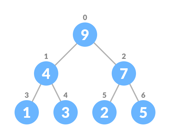 insertion in heap