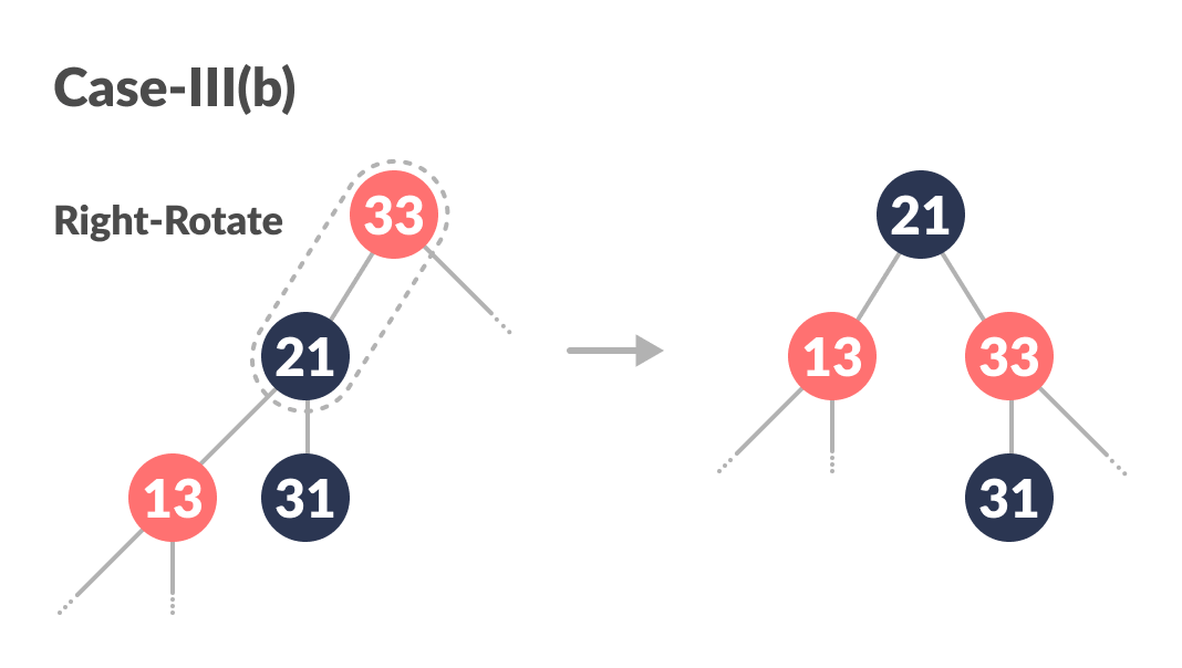 insertion in a red-black tree