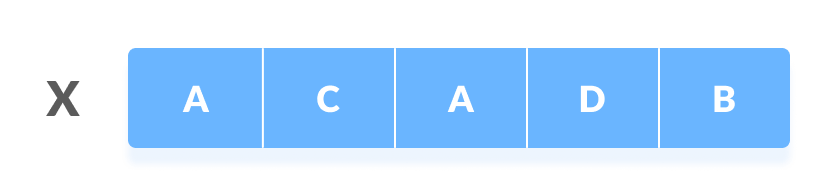The first sequence Longest Common Subsequence first sequence