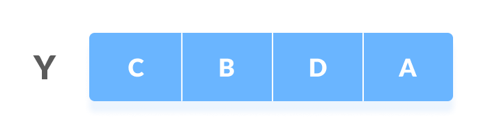 Second Sequence Longest Common Subsequence first sequence