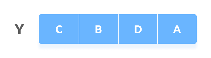 Longest Common Subsequence first sequence