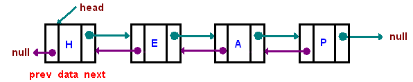 linked-list-2