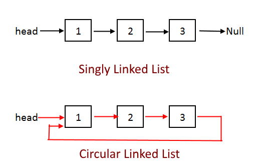 linked-list-3