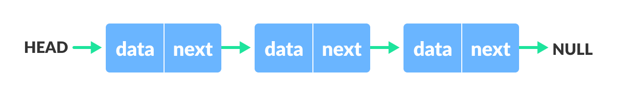 linked list data structure