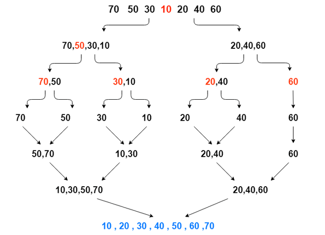 merge-sort