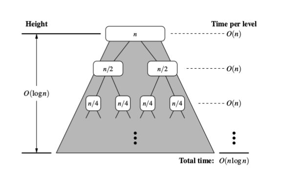 merge-sort