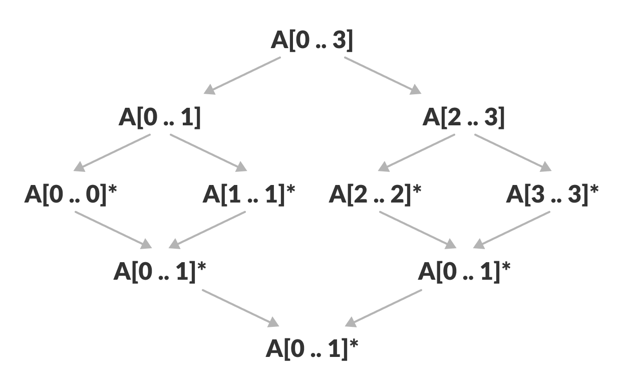 merge sort algorithm visualization