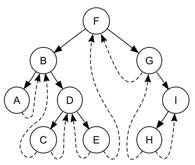 morris-traversal