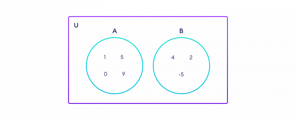 Disjoint Sets Disjoint Sets Venn Diagram